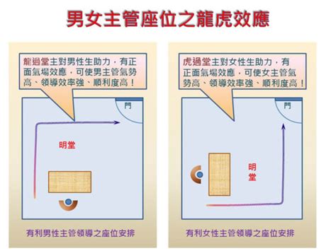 辦公桌對門|【辦公室風水】座位原則 (事業運、小人、貴人、對門、廁所、門。